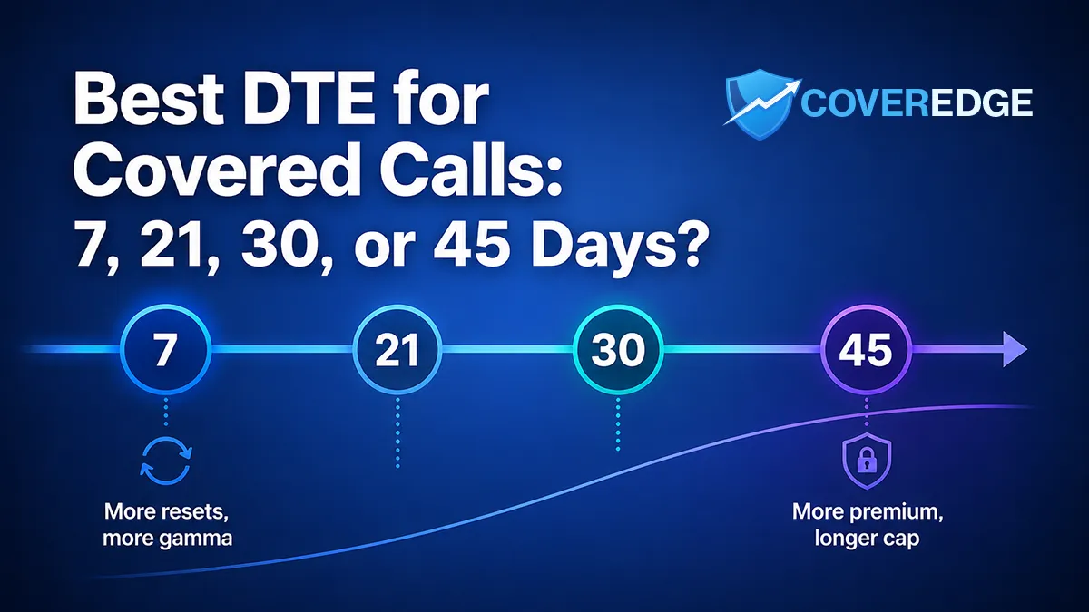 Best DTE for Covered Calls: 7, 21, 30, or 45 Days?