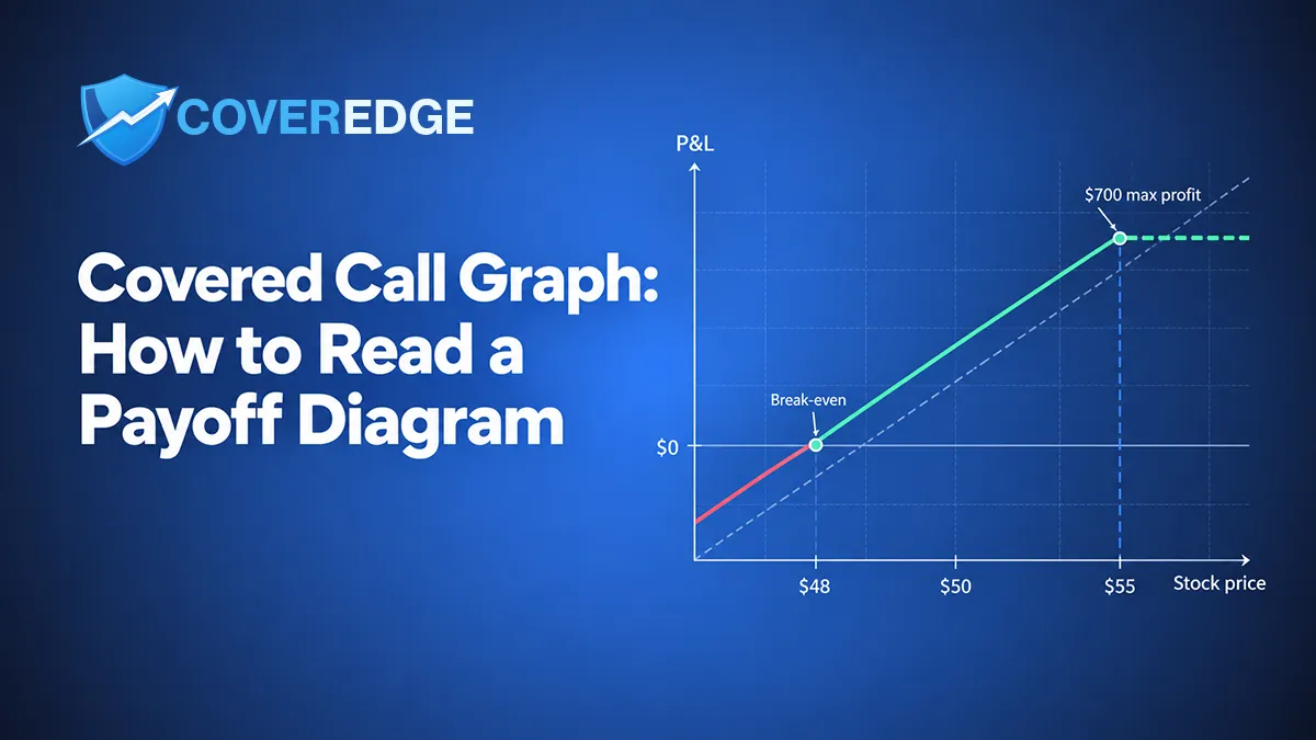 Covered Call Graph: How to Read a Payoff Diagram