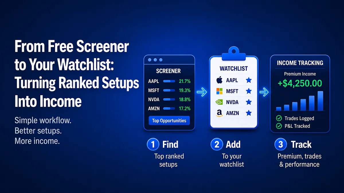From Free Screener to Your Watchlist: Turning Ranked Setups Into Income